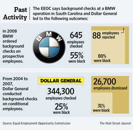 graphic showing BMW and Dollar General hiring practices