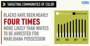 Blacks have historically been arrested at a higher rate than whites for the same or lesser drug offenses.