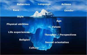 Diversity Iceberg Graphic