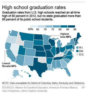 High school graduation rates have improved, but still more is needed as this April 28 Graphic shows high school graduation rates in 2012.