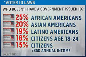 More restrictive voting law changes are seen as an effort to keep more minorities from exercising their right to vote.