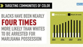 Racial discrimination and disparities were consistently high for blacks across the board, in counties large and small, urban and rural, wealthy and poor, and with large and small black populations.