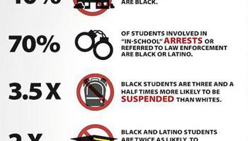 Nationwide, over 70 percent of students involved in school-related arrests or law enforcement referrals are black or Hispanic, according to U.S. Department of Education data.