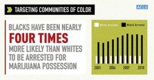 Racial discrimination and disparities were consistently high for blacks across the board, in counties large and small, urban and rural, wealthy and poor, and with large and small black populations.