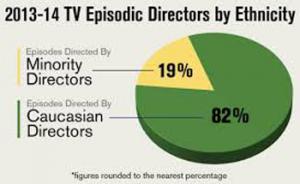 Minorities are not making gains as directors of TV series.