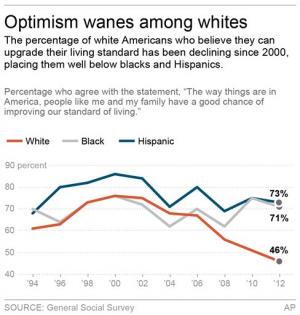 Optimism Line Graph