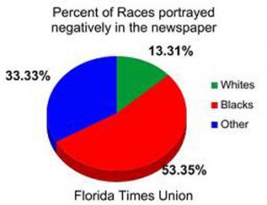 Minorities are often portrayed negatively in newspapers and on television.