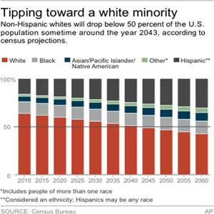 MinorityMajority