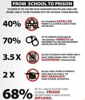 Nationwide, over 70 percent of students involved in school-related arrests or law enforcement referrals are black or Hispanic, according to U.S. Department of Education data.